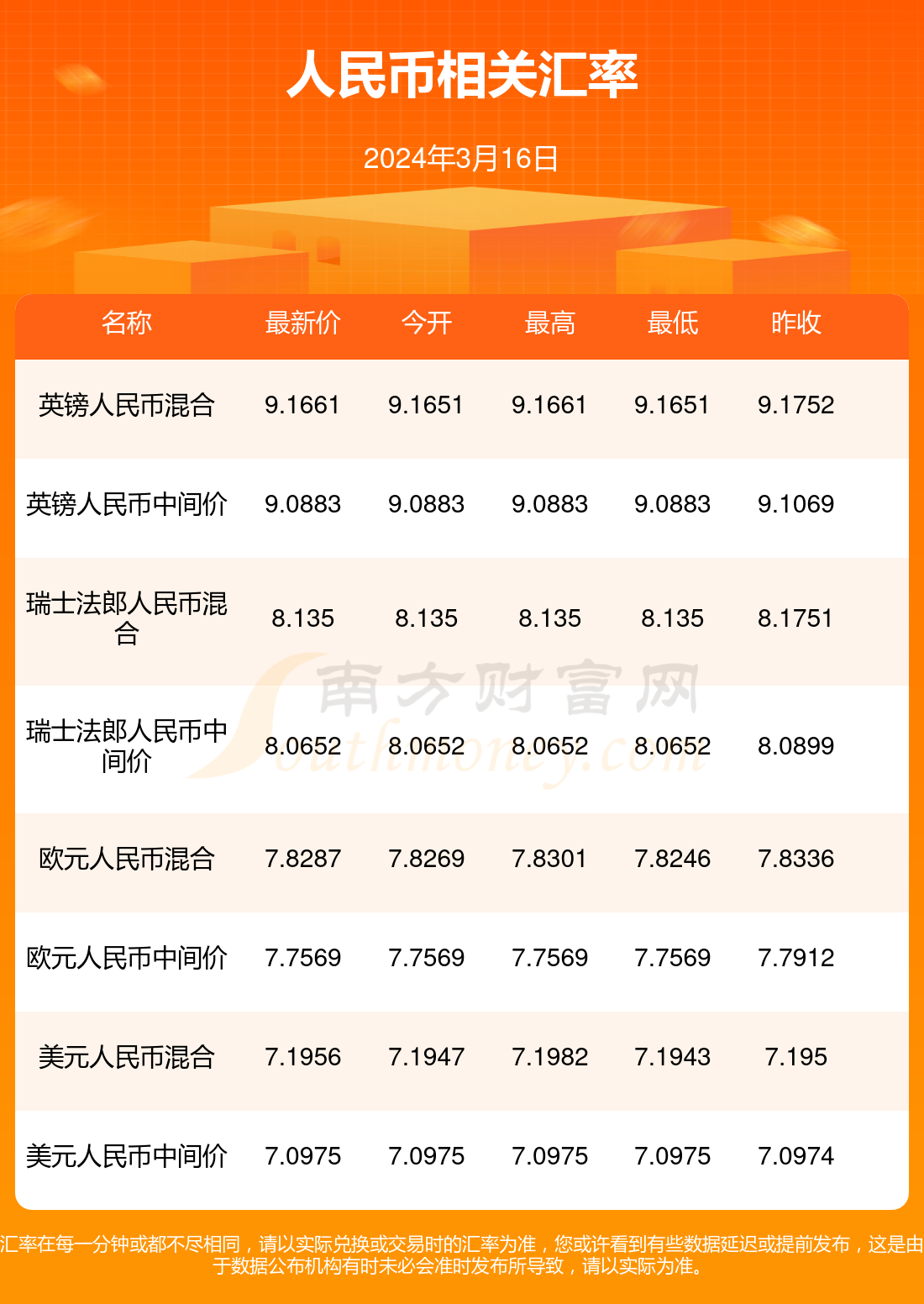 卢布为什么下跌(卢布涨跌和什么有关系) 卢布为什么下跌(卢布涨跌和什么有关系)