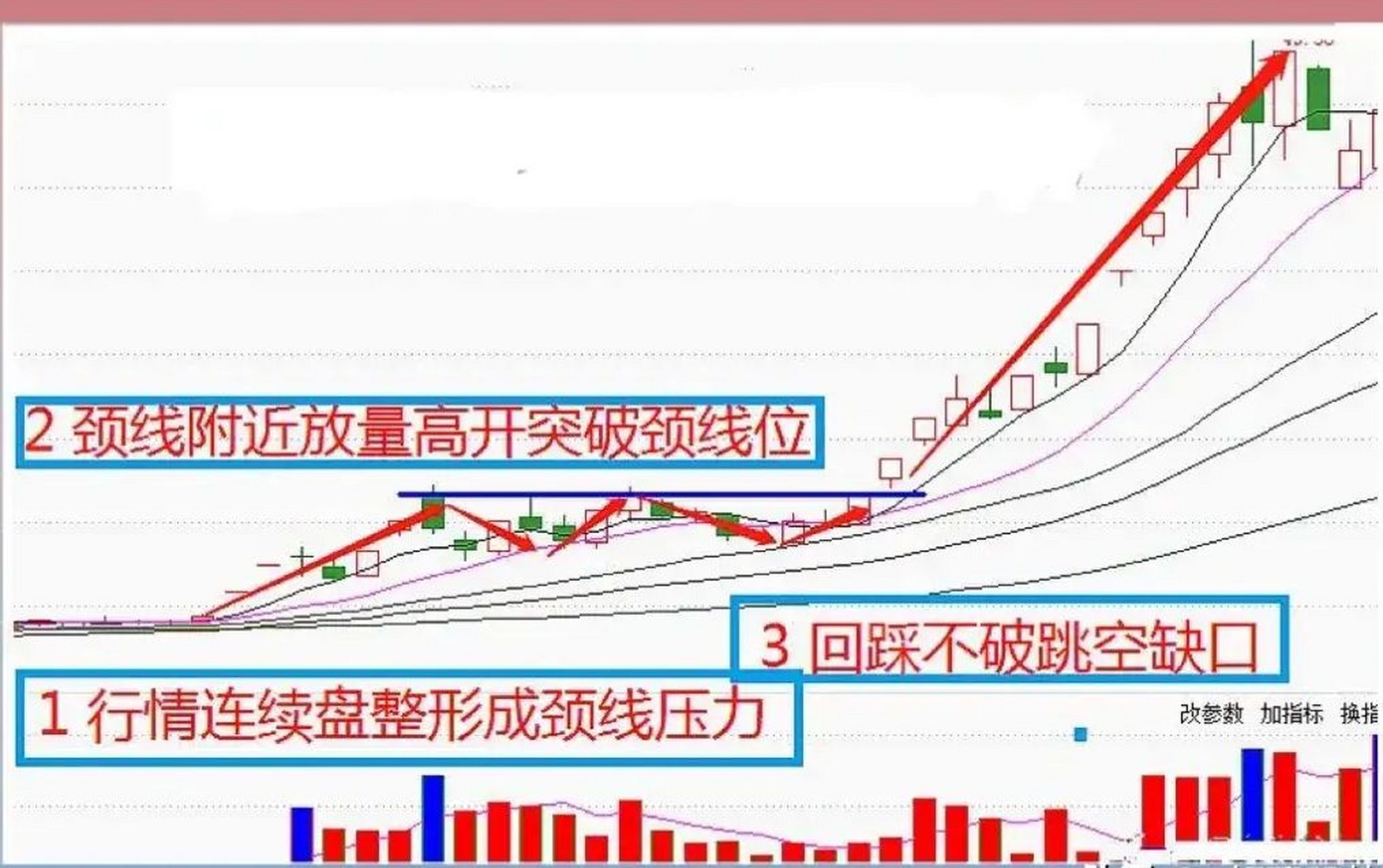 股票里什么是缺口(股票里什么是缺口股)