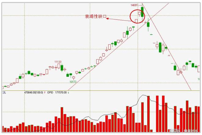 股票里什么是缺口(股票里什么是缺口股)