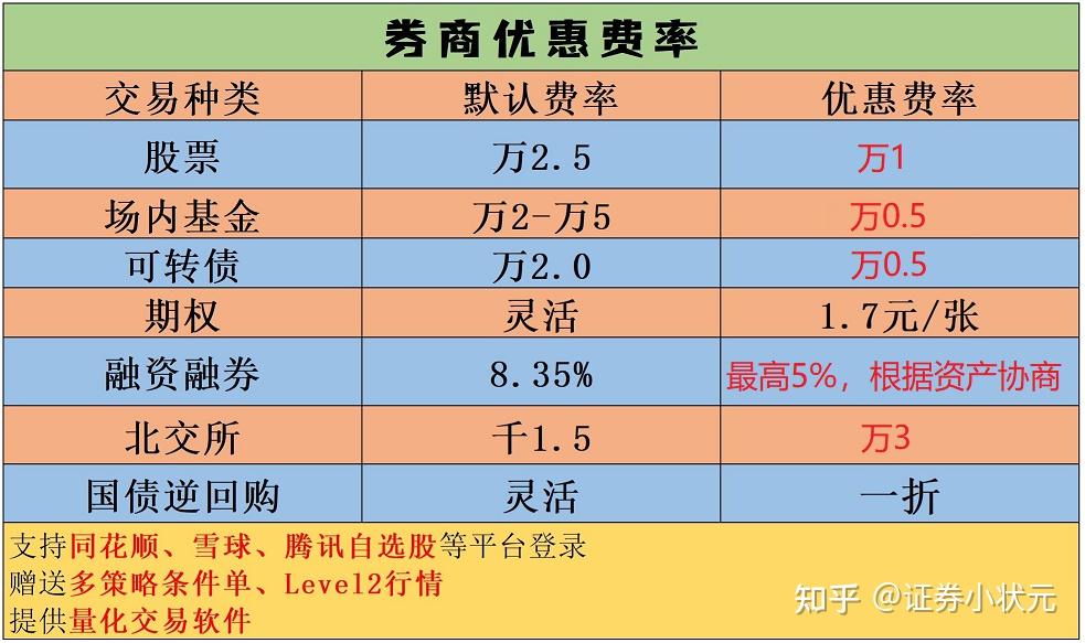 佣金开户什么意思(佣金开户什么意思啊)