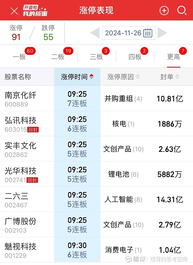 新周期指什么(新周期股票选股)