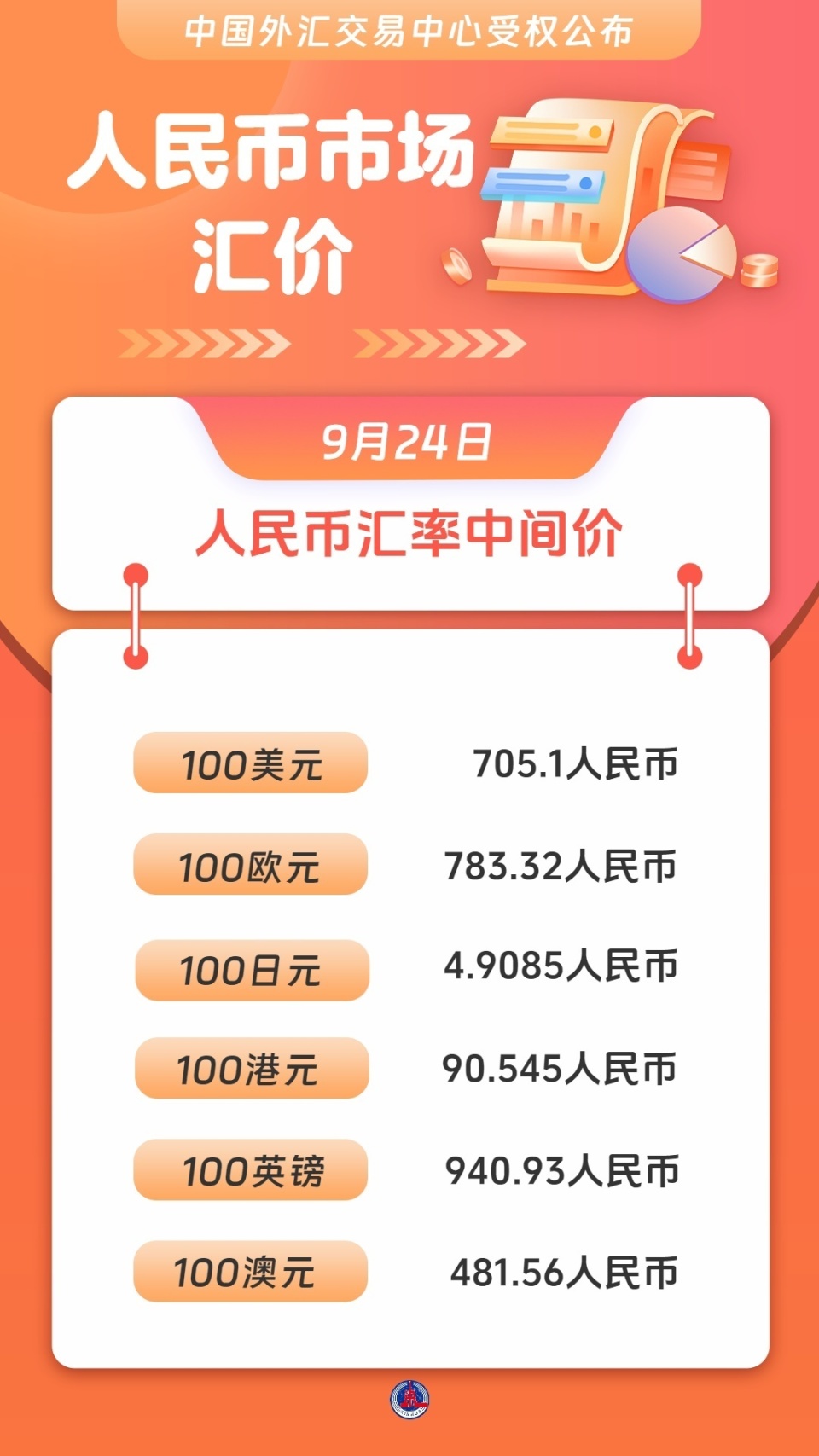 什么是汇出汇率(汇出价是什么意思)