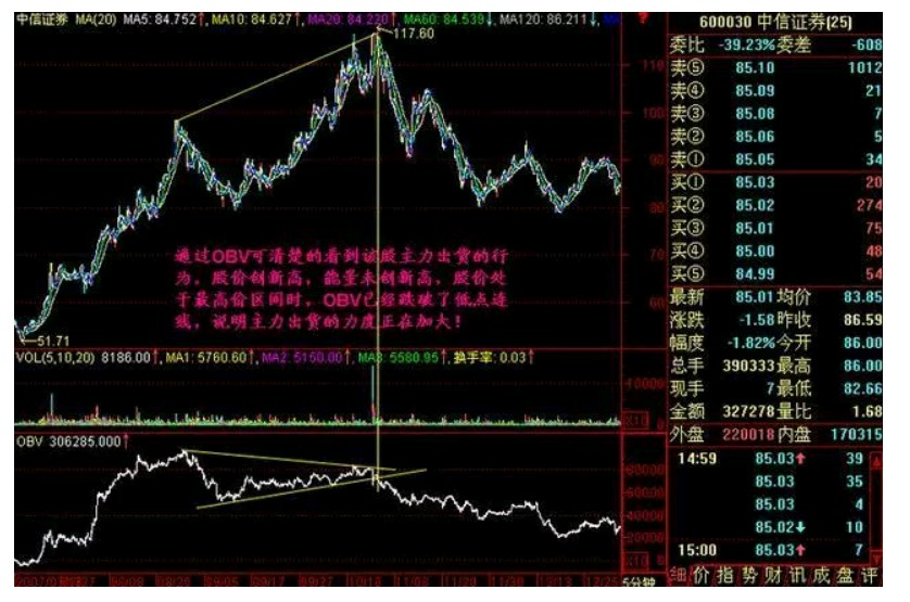 什么是OBV(什么是OBV线)