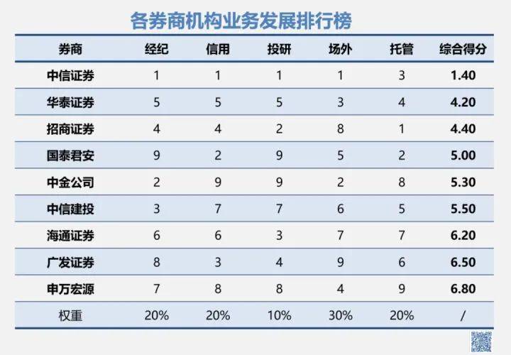 证券公司都干什么(证券公司都干啥)