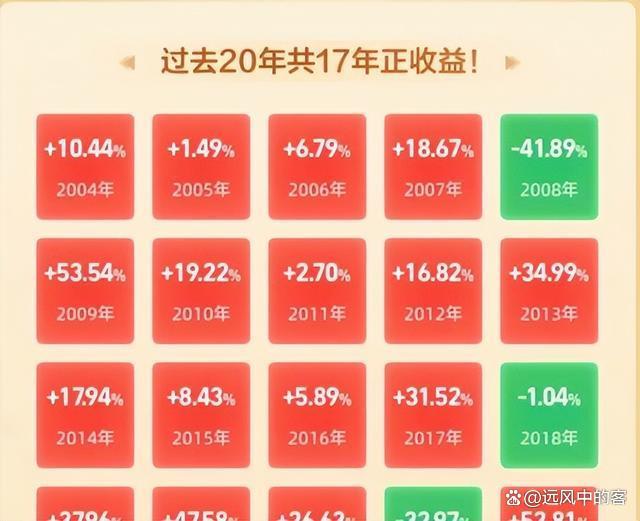 什么基金稳定(什么基金稳定增长)