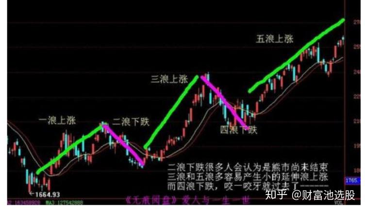 波浪给什么(波浪什么填空)