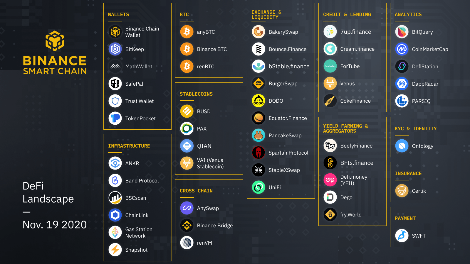 币安智能(币安智能链区块浏览器) 币安智能(币安智能链区块浏览器)