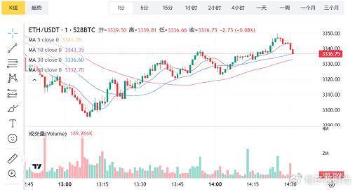 以太坊新闻(以太坊资讯快讯) 以太坊新闻(以太坊资讯快讯)