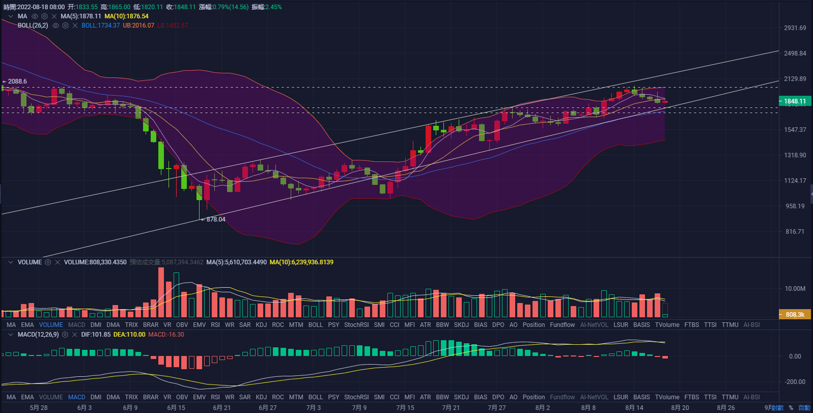 eth今日价格(以太坊eth今日价格)