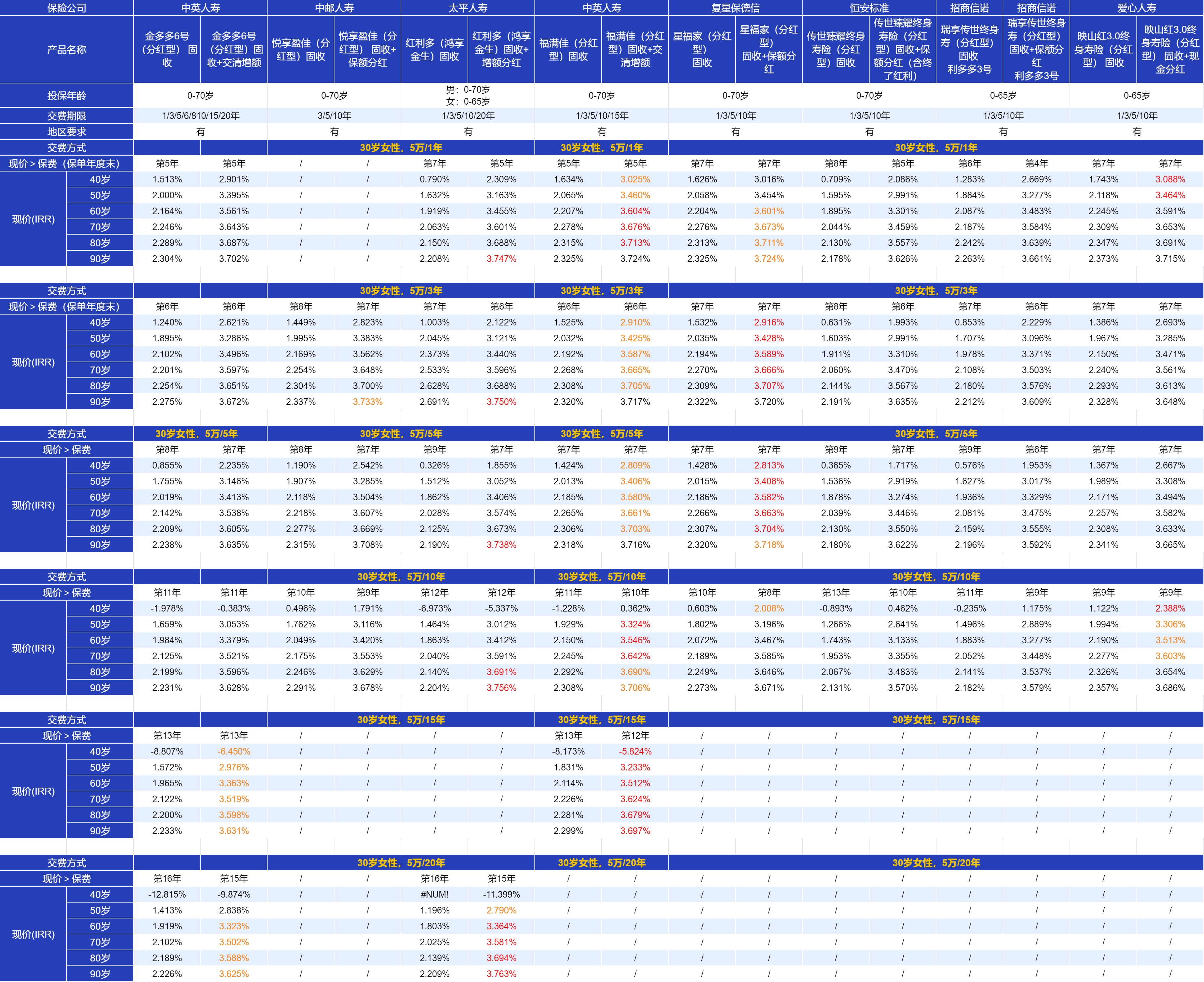 中国平安什么时候分红(平安何时分红)
