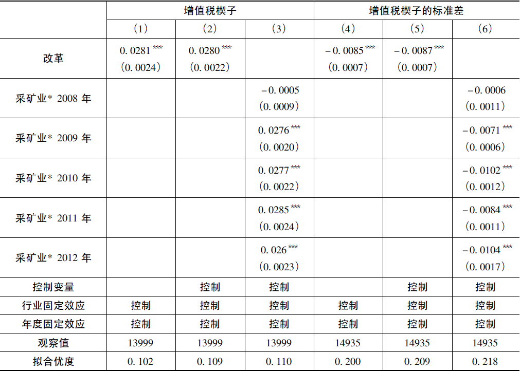 什么是增值系数(什么是增值系数的概念)