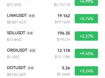 以太坊今日行情(狗狗币今日行情价格)