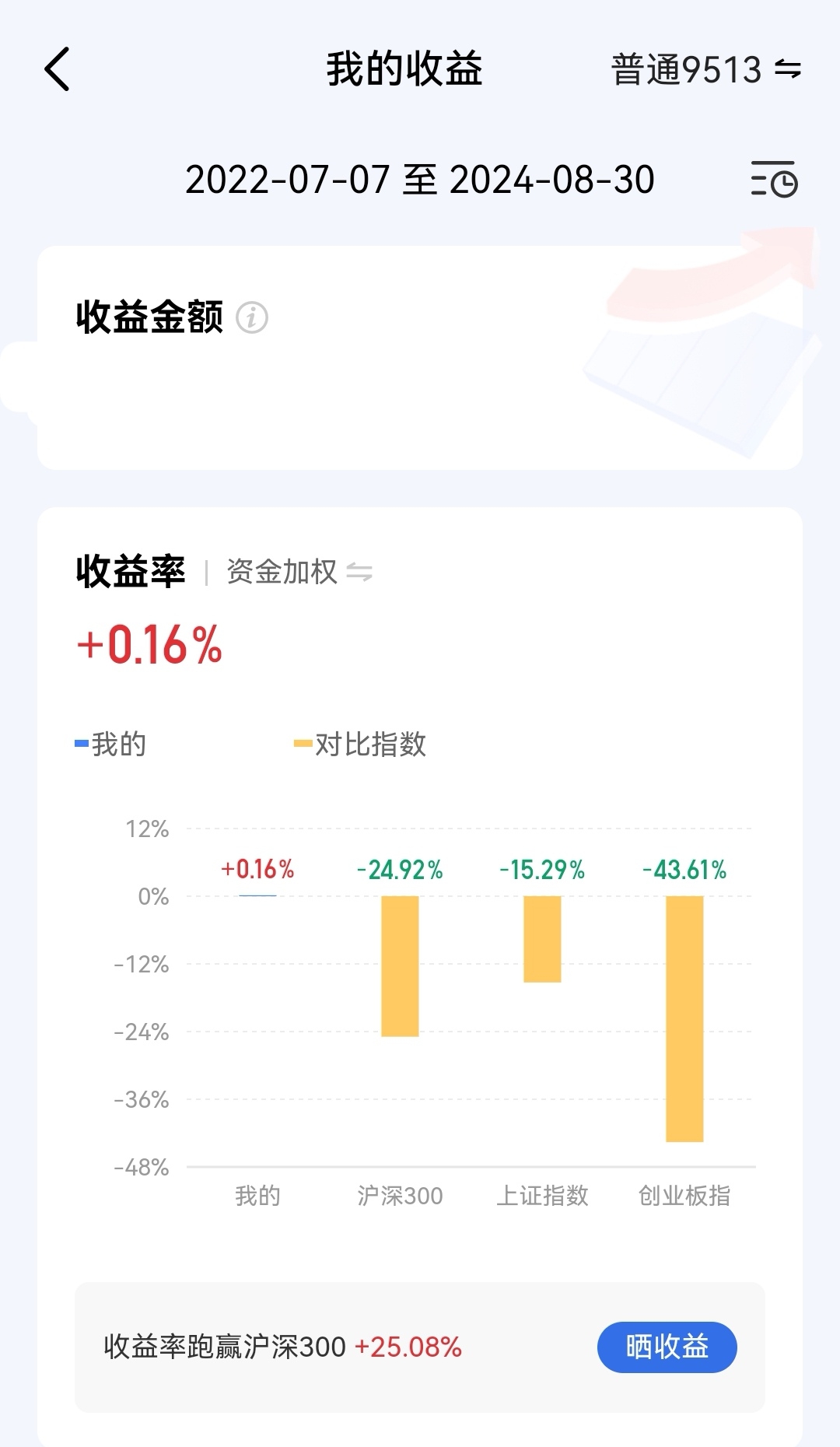 什么是收益复投(收益复投和收益返还)