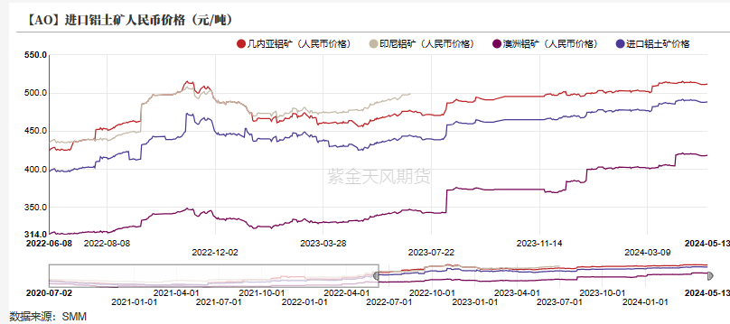 铝价为什么一直涨(铝价为什么持续上涨) 铝价为什么一直涨(铝价为什么持续上涨)