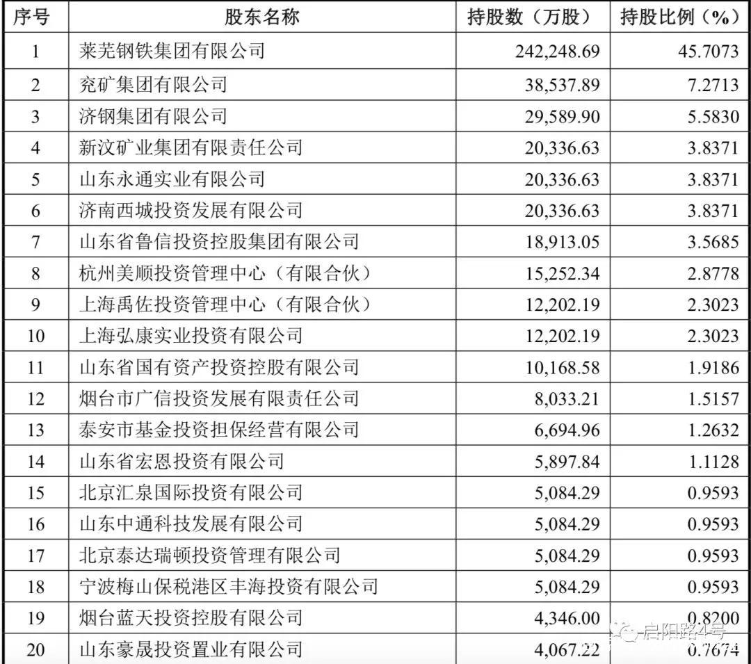 齐鲁证券现在叫什么(齐鲁证券属于什么单位) 齐鲁证券现在叫什么(齐鲁证券属于什么单位)