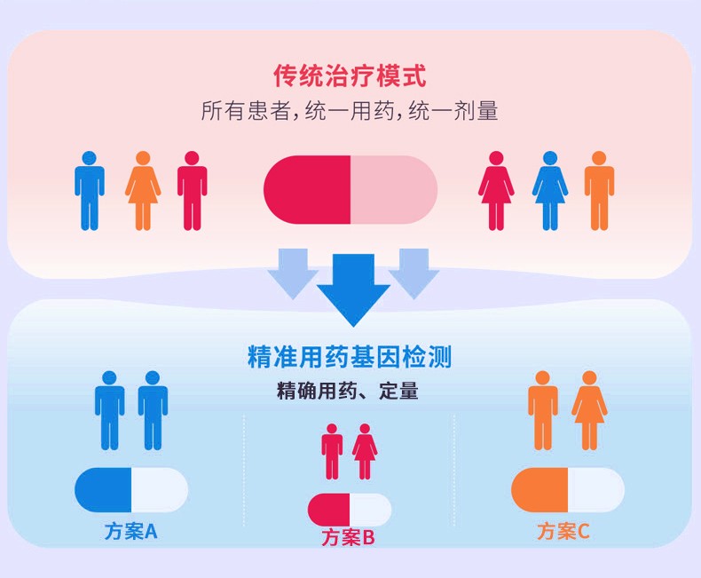 什么是互联网基因(什么是互联网基因检测) 什么是互联网基因(什么是互联网基因检测)