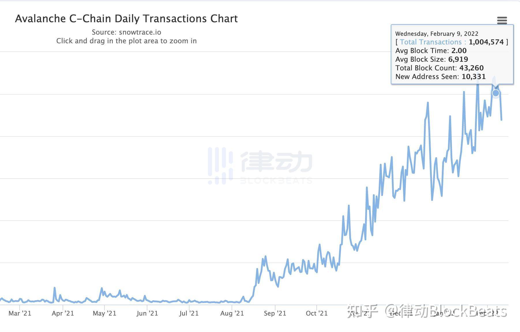 avax钱包下载(abra钱包下载)