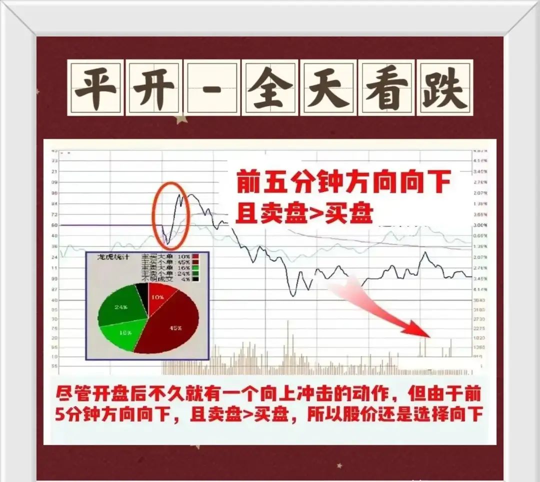 股票什么时候卖合适(股票什么时候卖比较好)