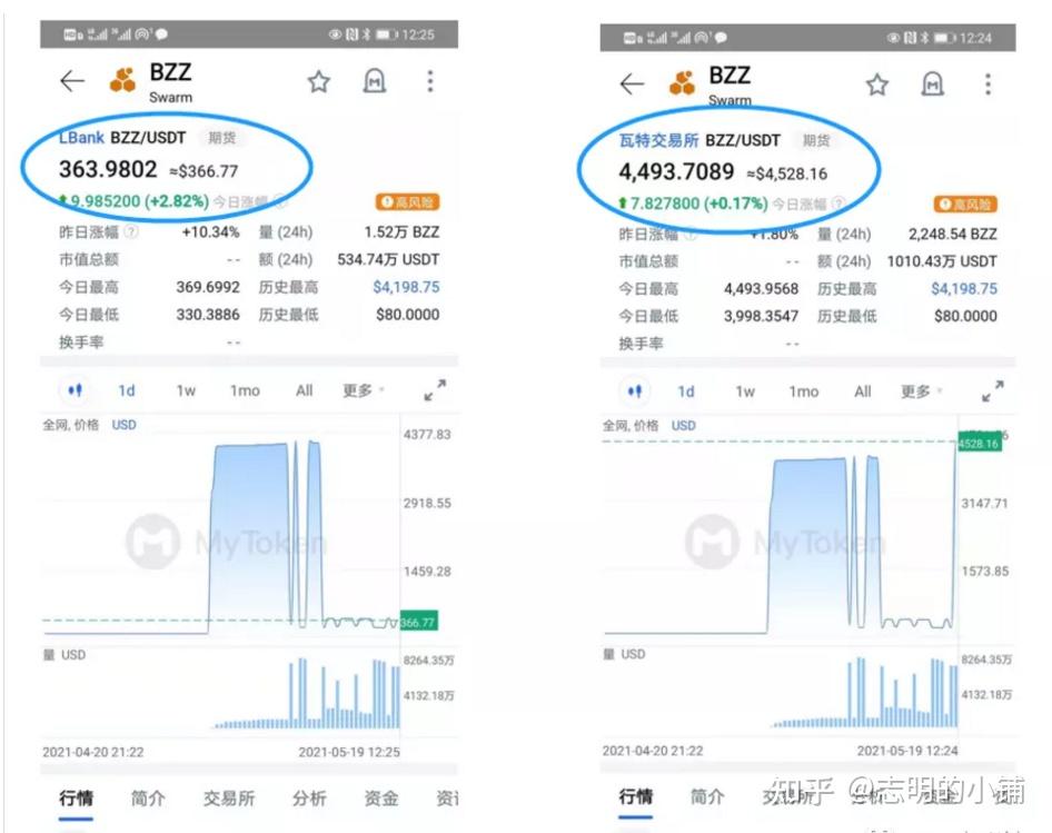 瓦特交易所总部(瓦特交易所什么时候成立)