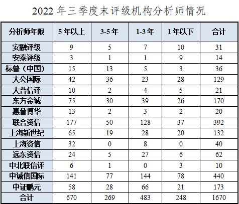 中什么评级(什么评级以上的武器可以升级武器技能)