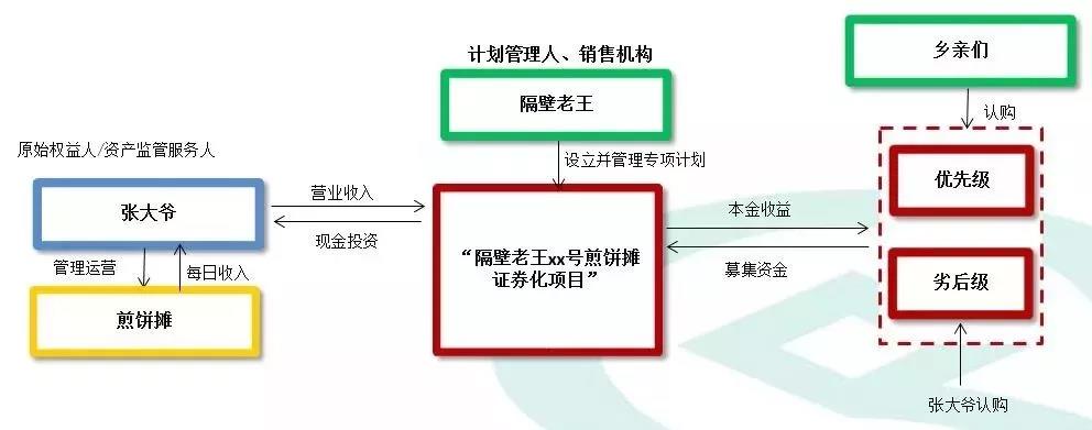 什么是证券挂账(证券账户挂接什么意思) 什么是证券挂账(证券账户挂接什么意思)