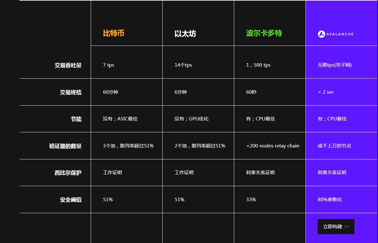 avax币行情(axs币价格今日行情)