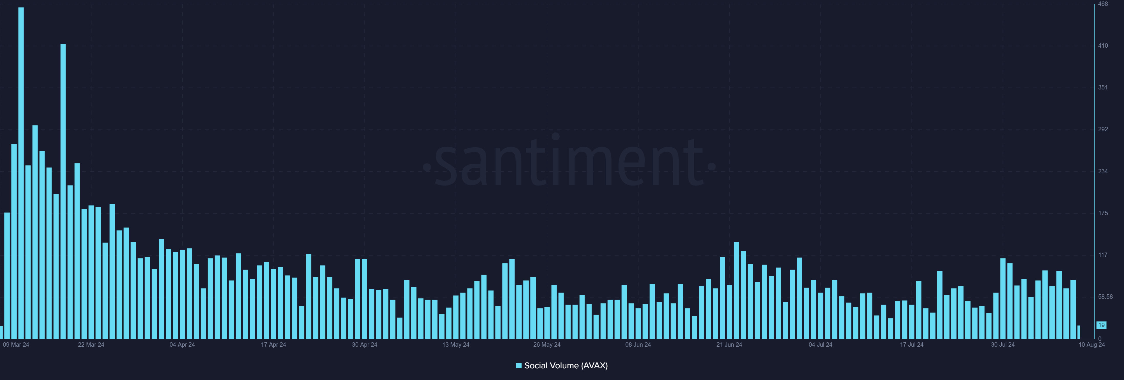 avax币行情(axs币价格今日行情)