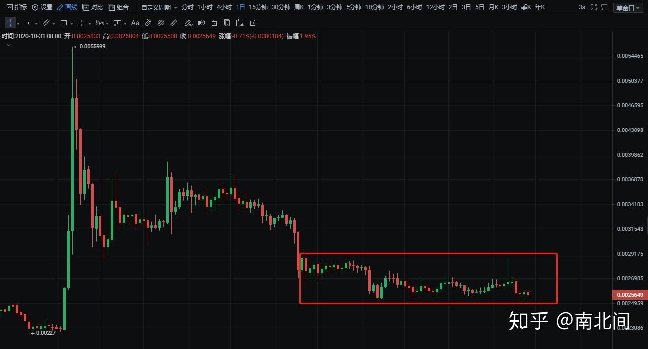 ada今日行情(ada行情分析)