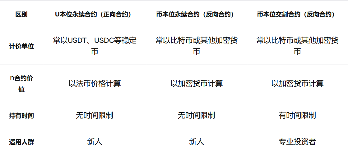 虚拟币合约交易(虚拟币合约交易策略) 虚拟币合约交易(虚拟币合约交易策略)