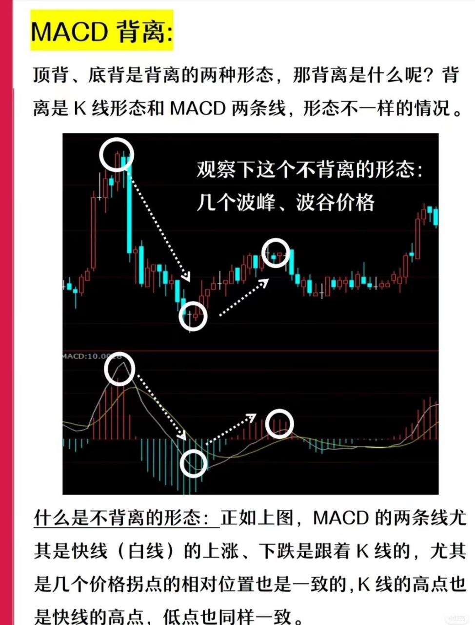 背离看什么指标(背离准吗) 背离看什么指标(背离准吗)