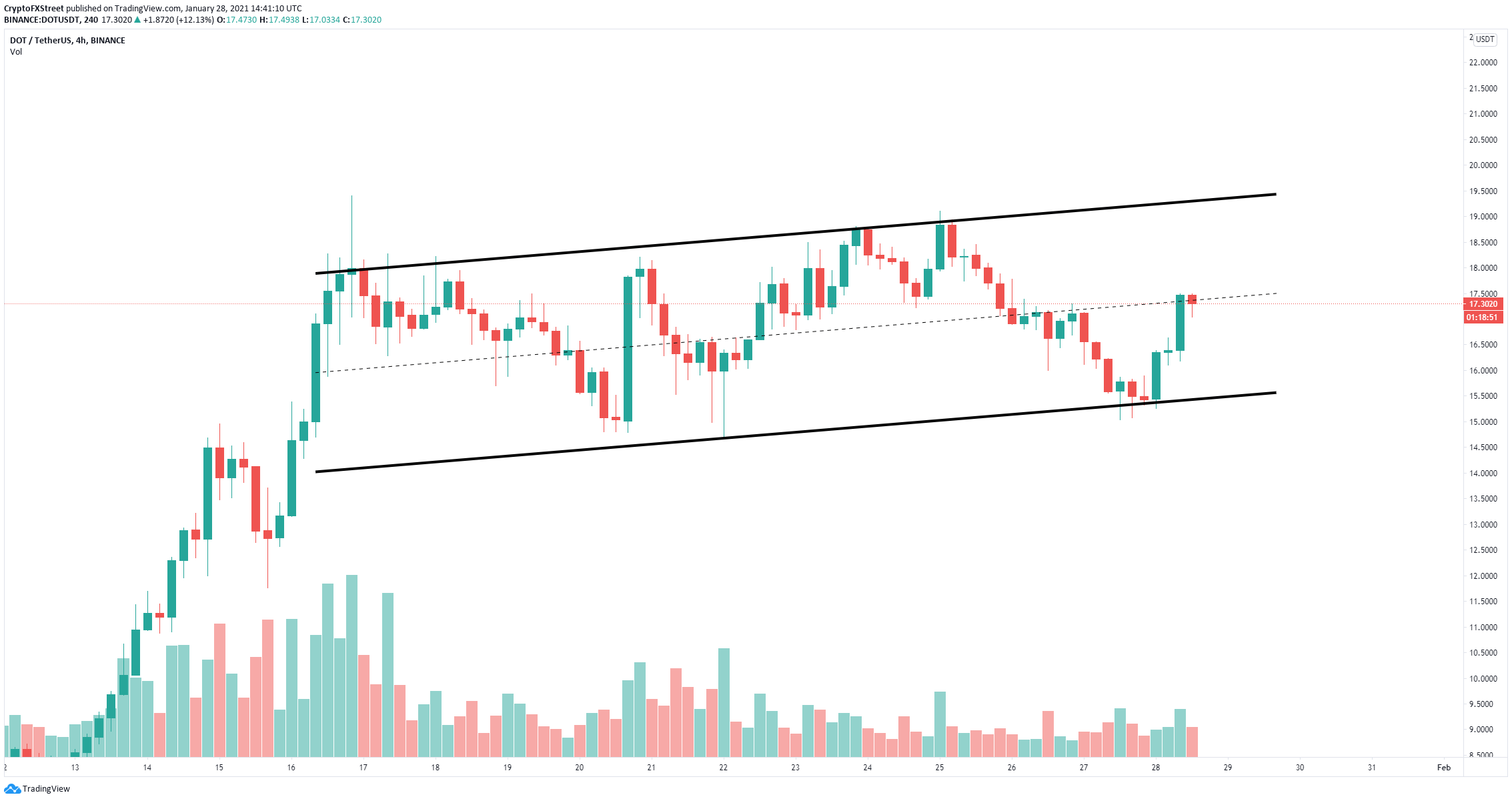 dot价格走势(dop价格走势图今天) dot价格走势(dop价格走势图今天)