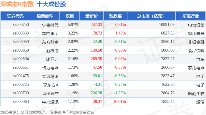 带r是什么股(股票r字头) 带r是什么股(股票r字头)