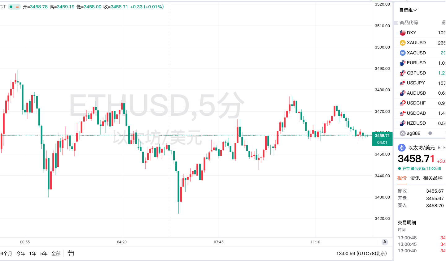 以太坊行情今日价格(以太坊行情最新价)
