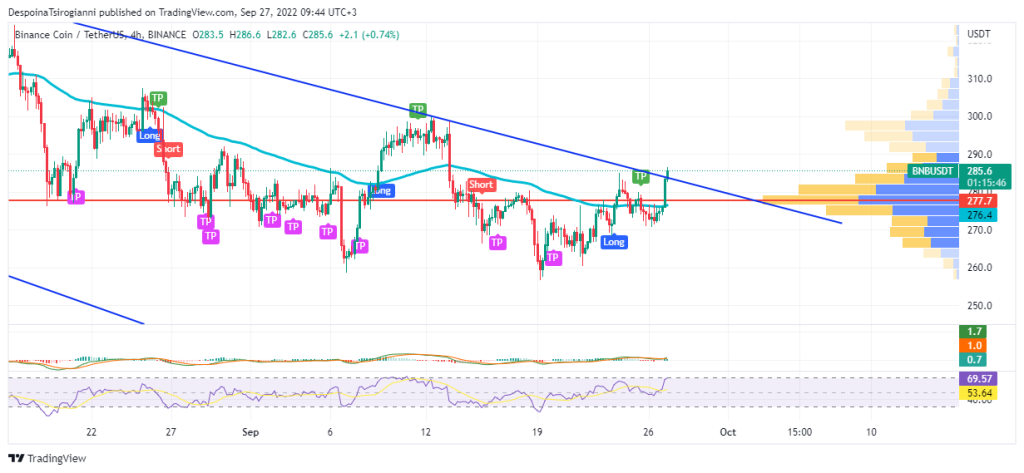 bnb今日走势(bzz今日行情走势) bnb今日走势(bzz今日行情走势)