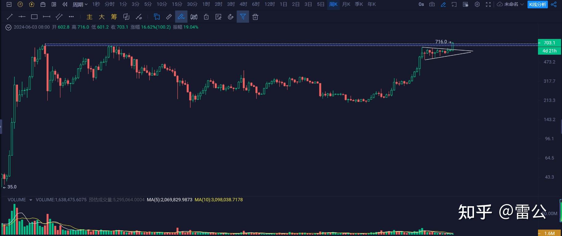 bnb今日走势(bzz今日行情走势) bnb今日走势(bzz今日行情走势)