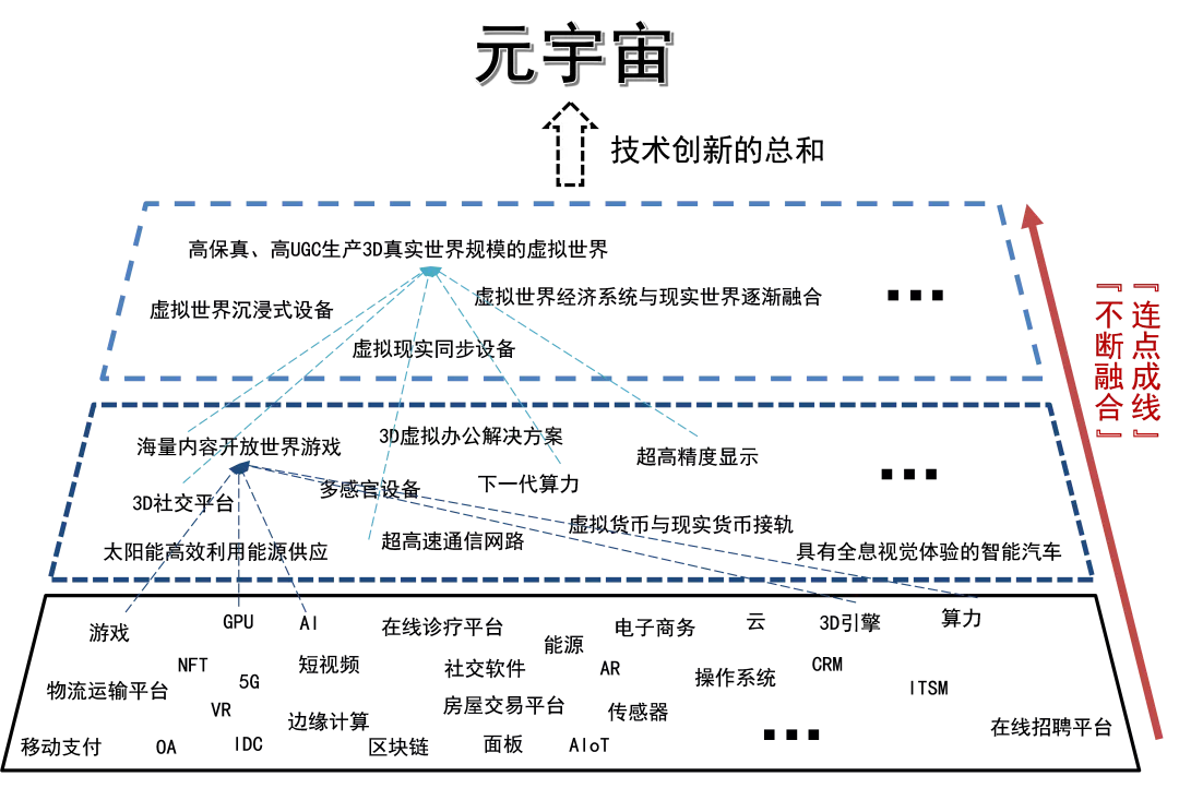 元宇宙走势(元宇宙价格指数)