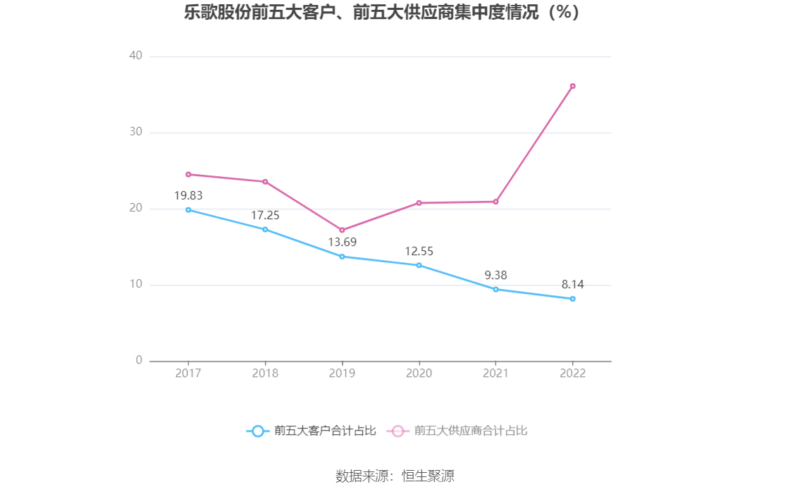 10派30转10什么意思(10派30转5是什么意思)