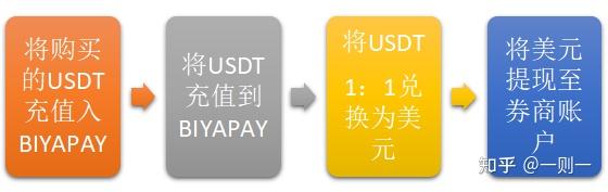 外汇USDT入金(usdt入金流程) 外汇USDT入金(usdt入金流程)