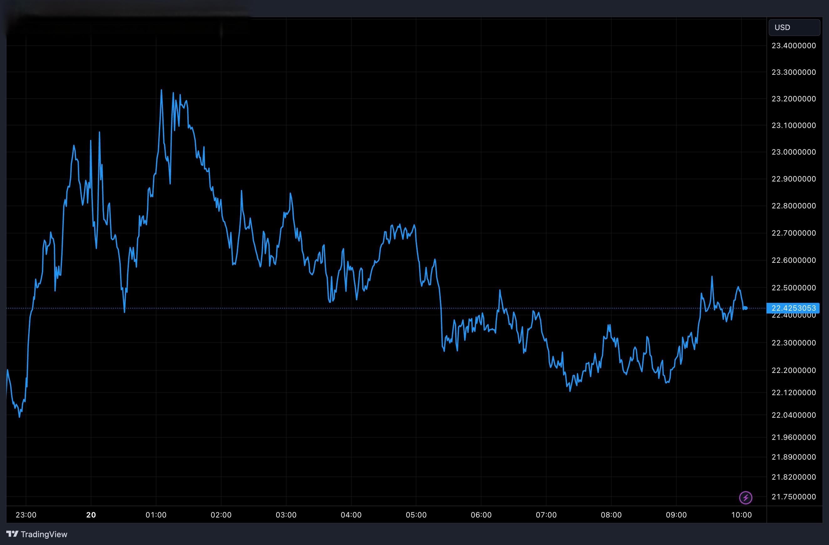 avax是什么币(avax是什么币?) avax是什么币(avax是什么币?)