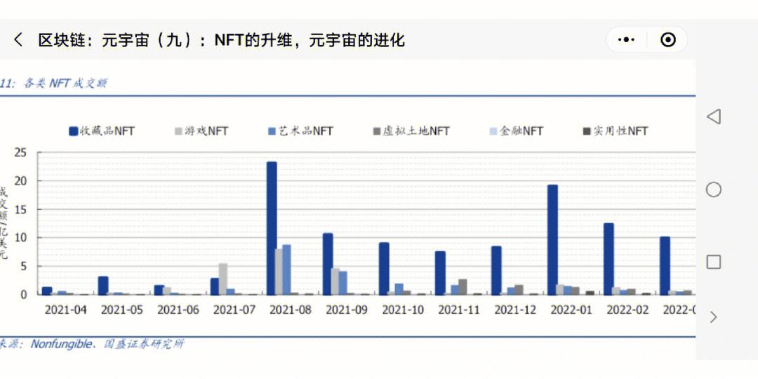 元宇宙分析(元宇宙lv) 元宇宙分析(元宇宙lv)