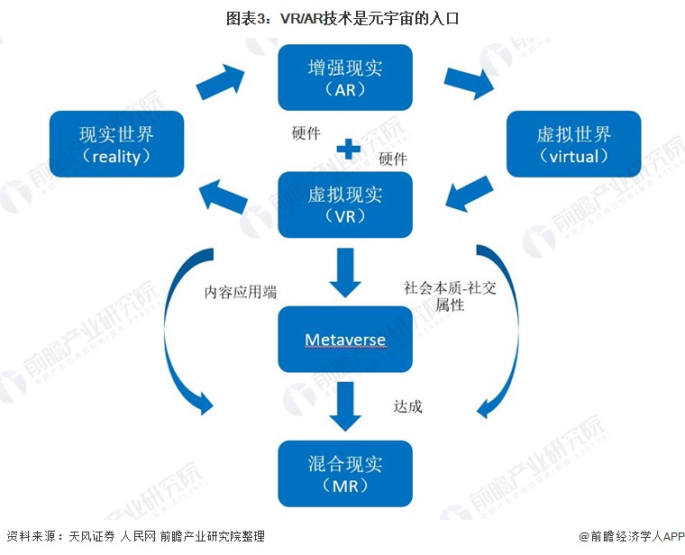 元宇宙分析(元宇宙lv) 元宇宙分析(元宇宙lv)
