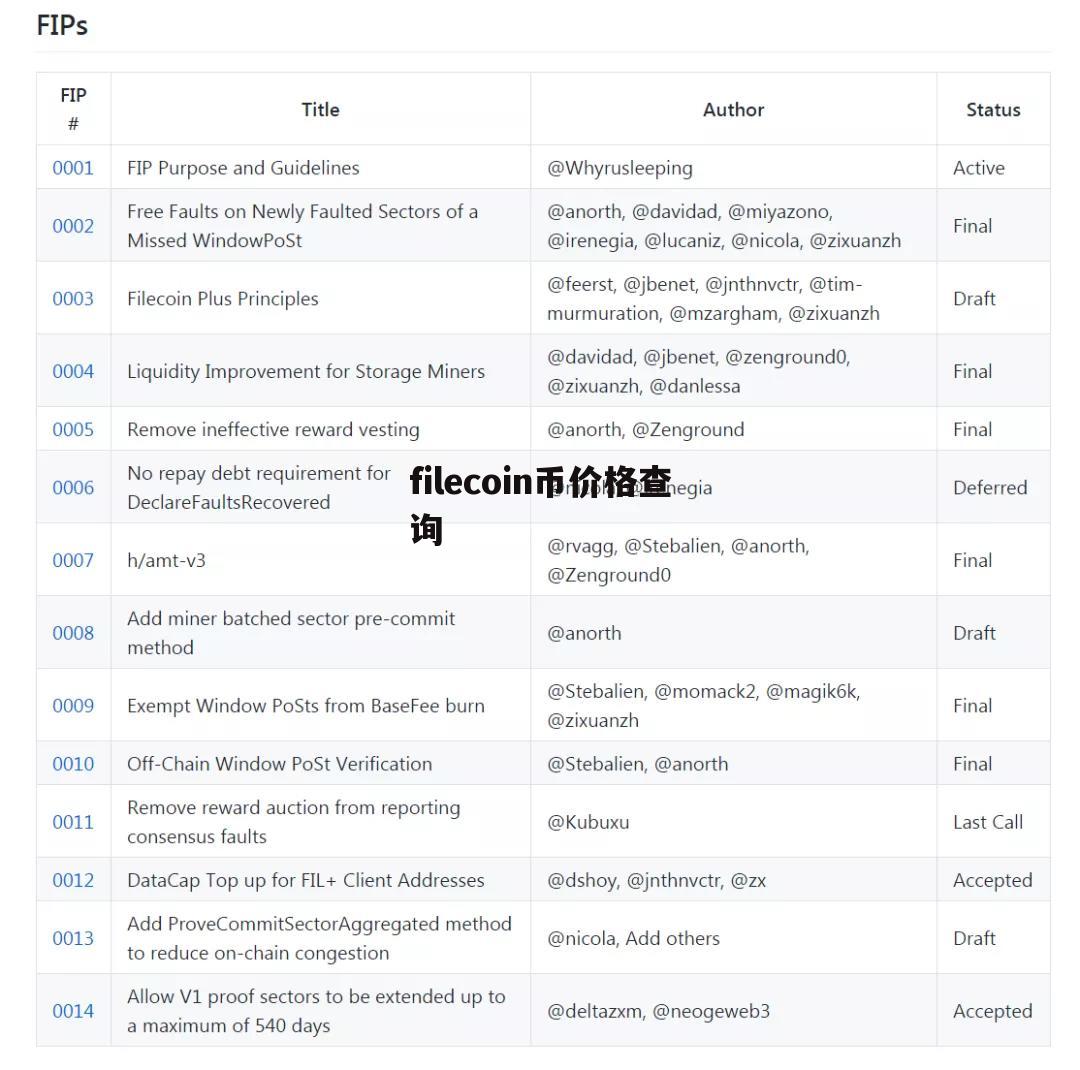 虚拟币价格行情(虚拟币最新价) 虚拟币价格行情(虚拟币最新价)