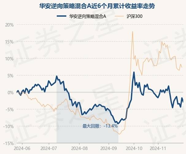 基金什么时候公布净值(基金什么时候公布净值最准确)