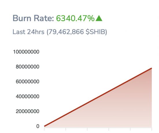 全球SHIB交易所实时行情(全球 交易所)