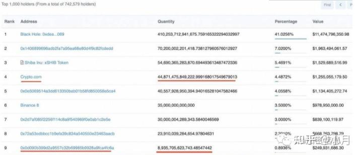 全球SHIB交易所实时行情(全球 交易所)