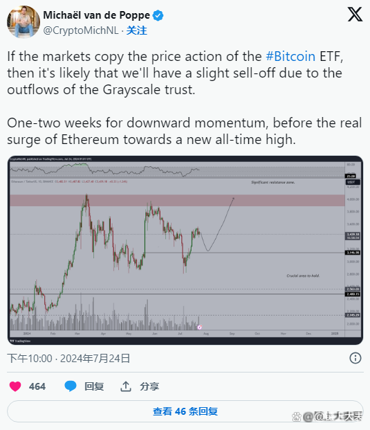 以太坊价格(以太坊价格美金) 以太坊价格(以太坊价格美金)