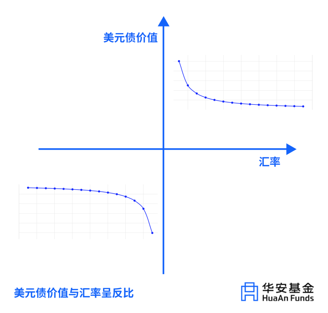 美元加息利好什么(美元 加息) 美元加息利好什么(美元 加息)