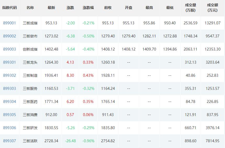 曙光什么时候上市(曙光股份上市时间) 曙光什么时候上市(曙光股份上市时间)