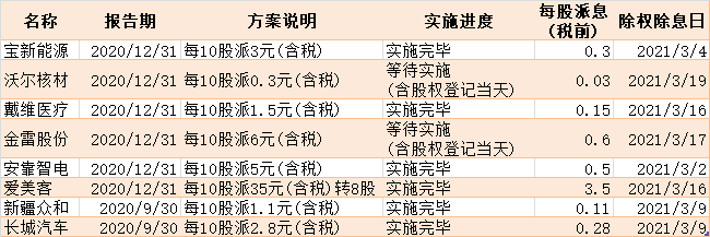 送转填权是什么意思(送转填权的股票好不好) 送转填权是什么意思(送转填权的股票好不好)