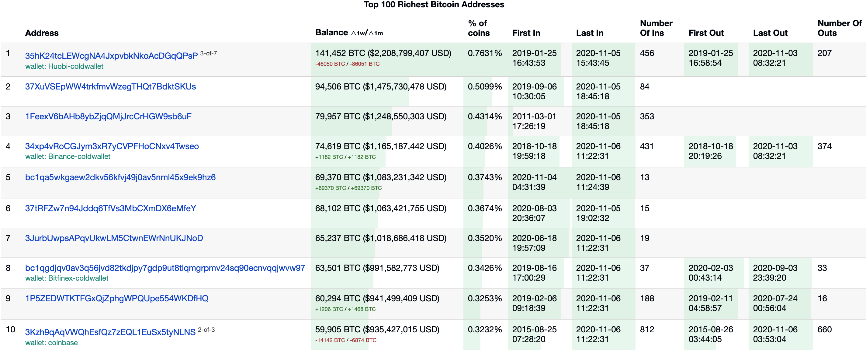 比特交易平台(btc交易平台) 比特交易平台(btc交易平台)